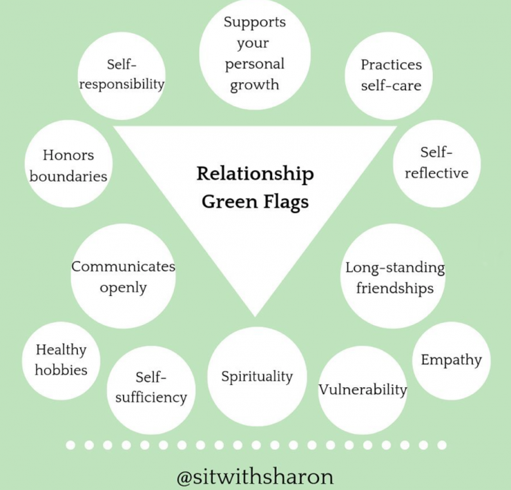Image with list of relationship greenflags